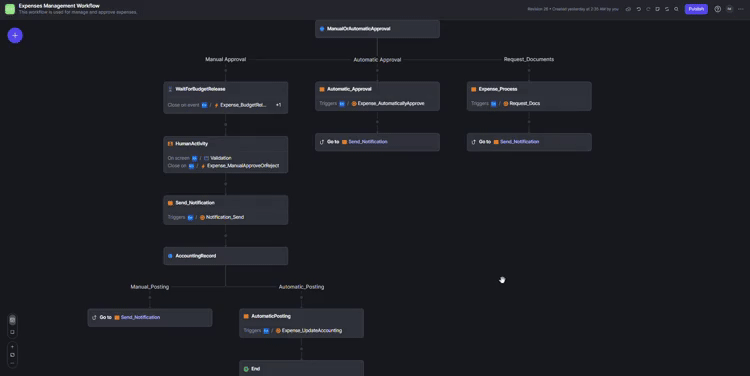 Product_Update_Internal_Reusability_Final