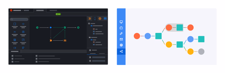 low code and no code development