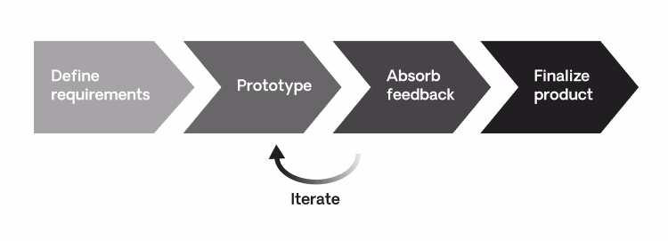 rapid application development