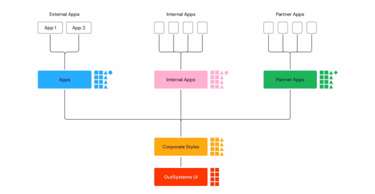 body-image-bp-low-code-architecture