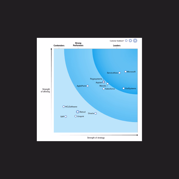 forrester-wave-2025-vcard