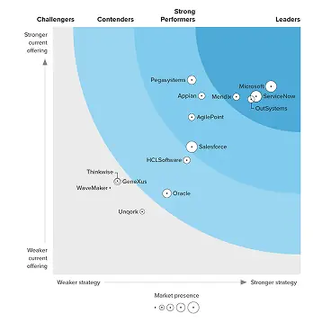 forrester wave low code report