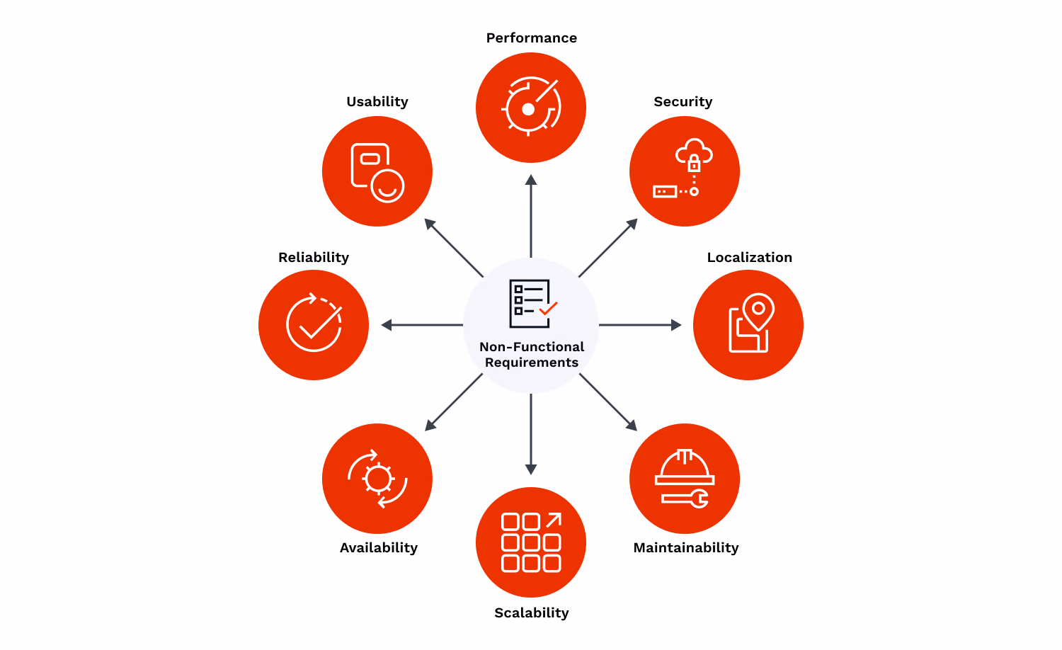 graphic-bp-product-update-data-integration-2x