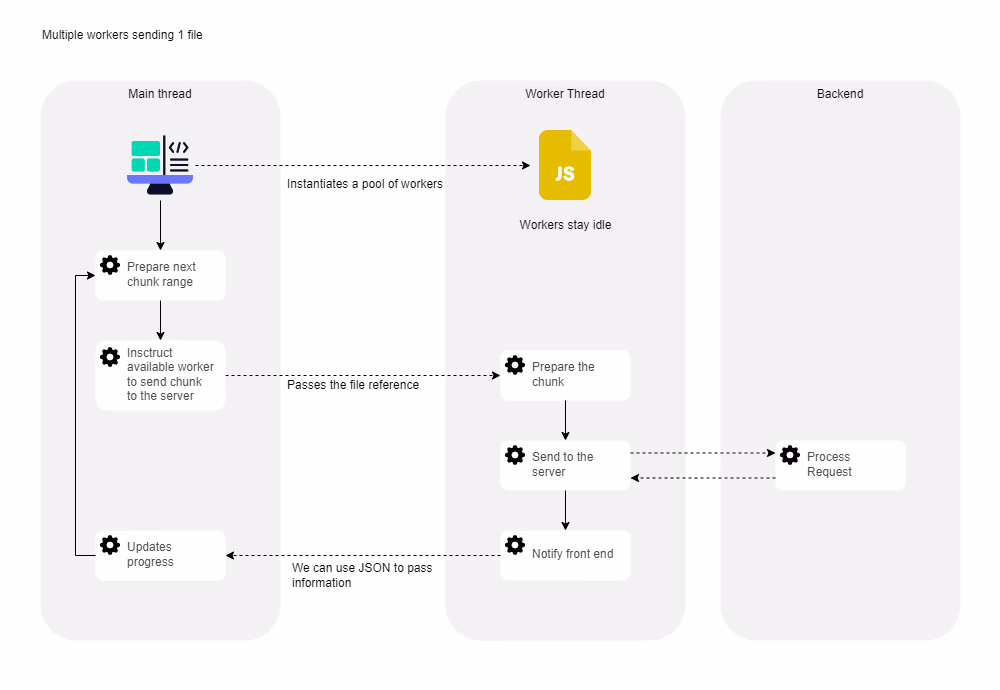 file upload with web works
