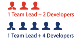 ISB Global - Mobile Application - Timeline