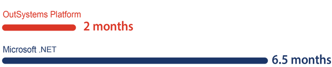 ISB Global - Mobile Application - timeline