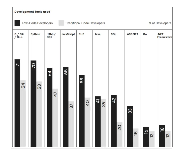 developer engagement report