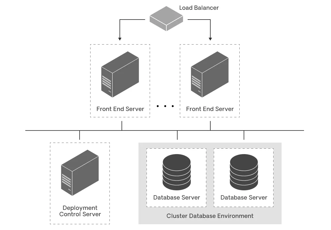scalability diagram