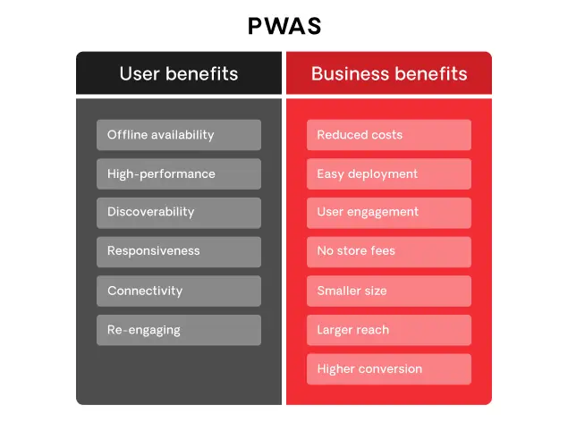 pwas-tech-hub-image-1